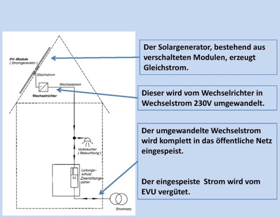 Schema Photovoltaik